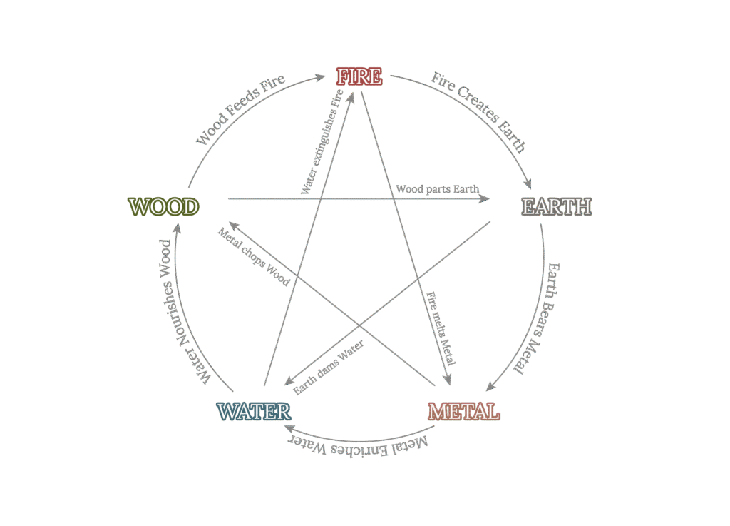 The Nature’s Blueprint for Balance - kifinejewelry.com